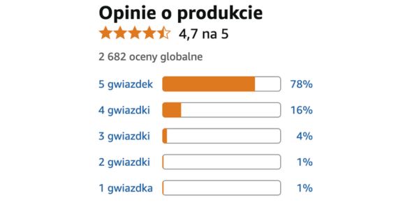 Nutrilaben prawdziwe recenzje, referencje, opinie i to, co mają do powiedzenia ci, którzy go wypróbowali